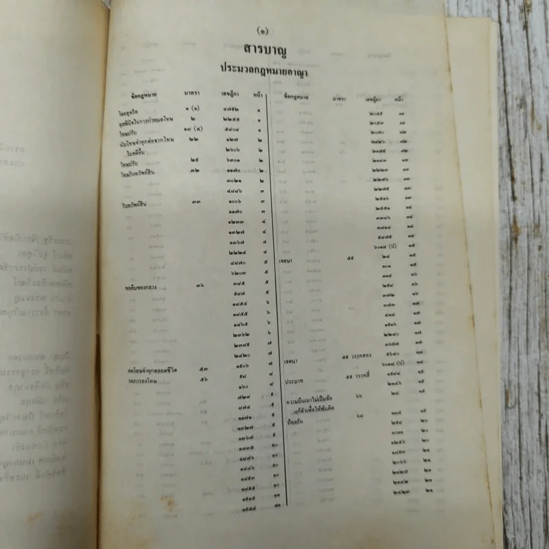 สารบาญคำพิพากษาศาลฎีกา พ.ศ.2533 รูปที่ 8