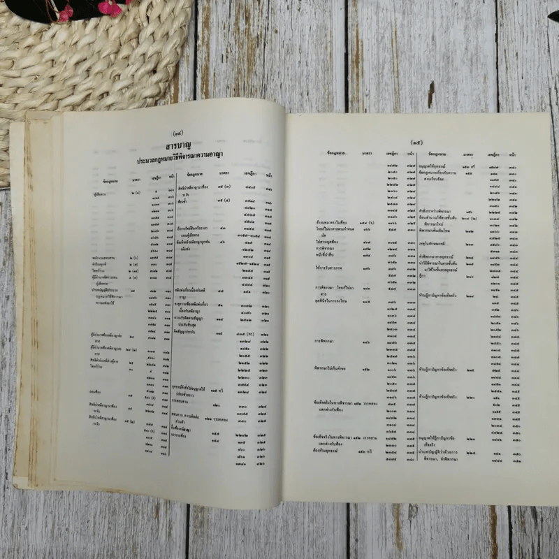 สารบาญคำพิพากษาศาลฎีกา พ.ศ.2533 รูปที่ 17