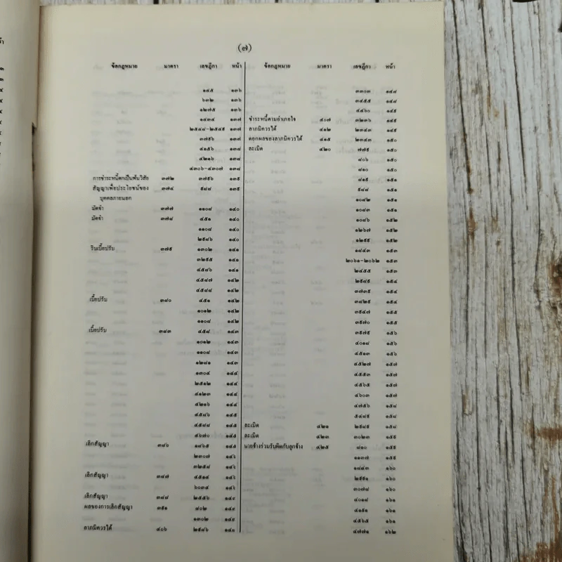 สารบาญคำพิพากษาศาลฎีกา พ.ศ.2533 รูปที่ 14