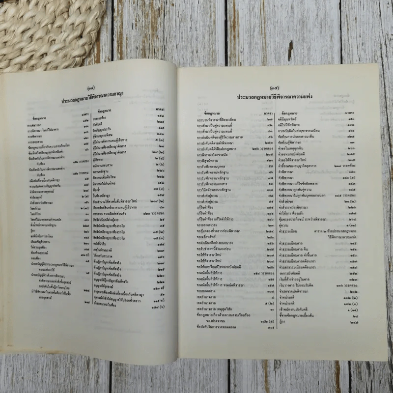 สารบาญคำพิพากษาศาลฎีกา พ.ศ.2533 รูปที่ 27