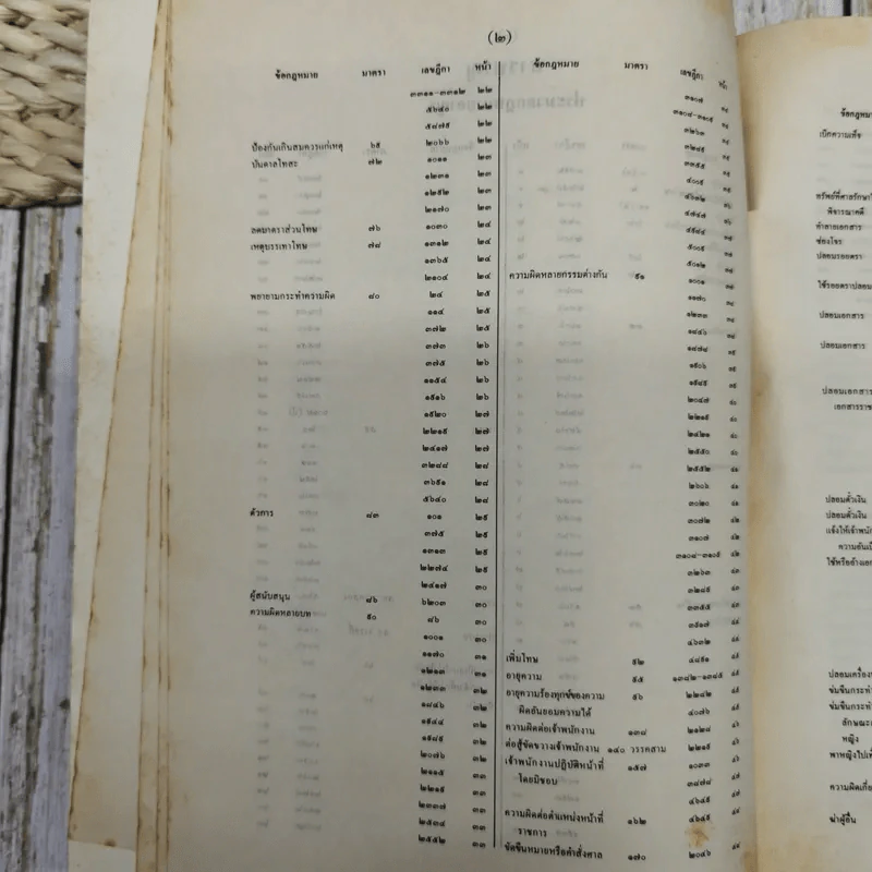 สารบาญคำพิพากษาศาลฎีกา พ.ศ.2533 รูปที่ 9
