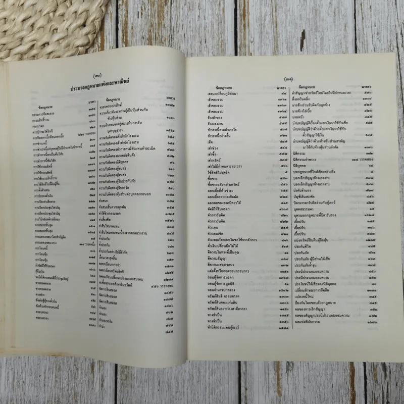 สารบาญคำพิพากษาศาลฎีกา พ.ศ.2533 รูปที่ 25