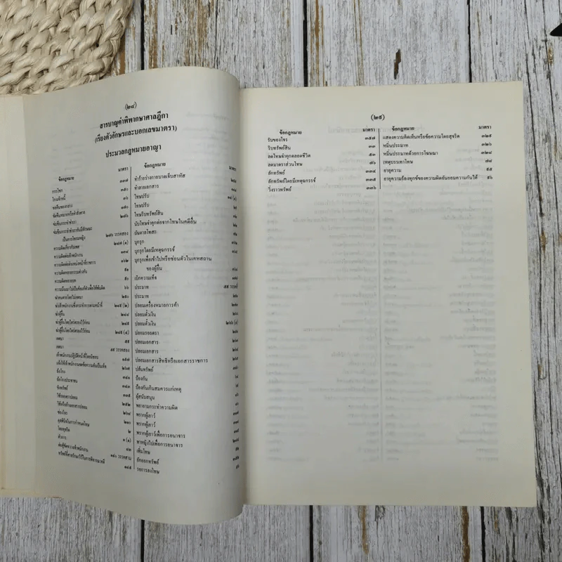 สารบาญคำพิพากษาศาลฎีกา พ.ศ.2533 รูปที่ 24