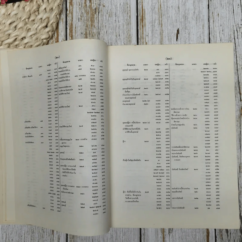 สารบาญคำพิพากษาศาลฎีกา พ.ศ.2533 รูปที่ 20
