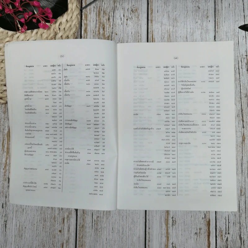 สารบาญคำพิพากษาศาลฎีกา พ.ศ.2538 รูปที่ 9