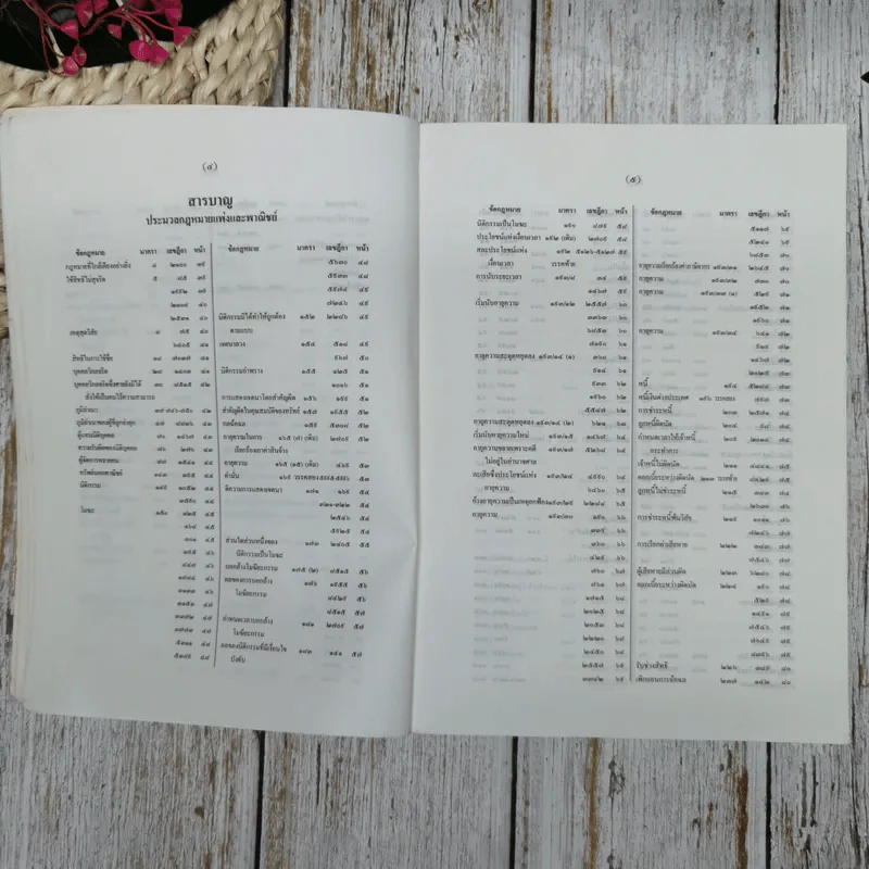สารบาญคำพิพากษาศาลฎีกา พ.ศ.2538 รูปที่ 8