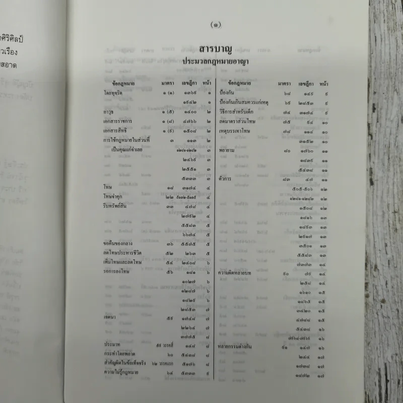 สารบาญคำพิพากษาศาลฎีกา พ.ศ.2538 รูปที่ 6