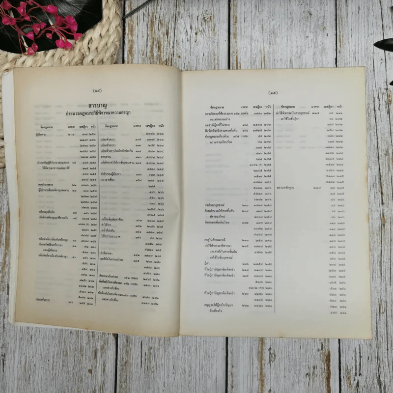 สารบาญคำพิพากษาศาลฎีกา พ.ศ.2538 รูปที่ 13