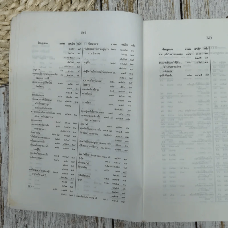 สารบาญคำพิพากษาศาลฎีกา พ.ศ.2538 รูปที่ 7