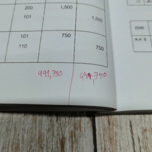 การบัญชีการเงิน หลักสูตรบริหารธุรกิจมหาบัณฑิต Financial Accounting รูปที่ 10