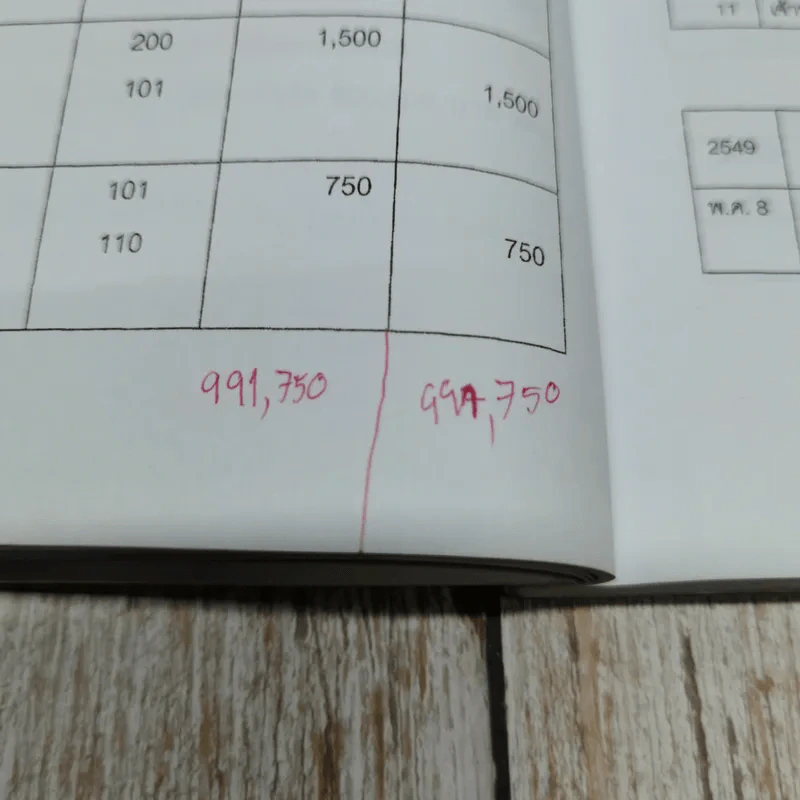การบัญชีการเงิน หลักสูตรบริหารธุรกิจมหาบัณฑิต Financial Accounting รูปที่ 10