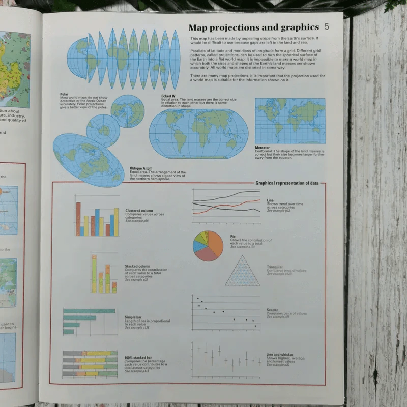 Oxford Student Atlas รูปที่ 9