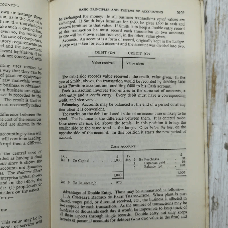 Carter's Advanced Accounts = Douglas Garbutt รูปที่ 14