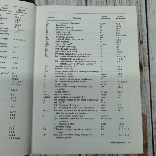 Electrochemical Methods Fundamentals and Applications รูปที่ 7