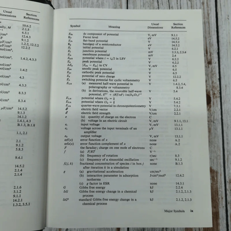 Electrochemical Methods Fundamentals and Applications รูปที่ 7