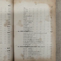 ทนายประจำบ้าน รัฐธรรมนูญแห่งราชอาณาจักรไทย 2511 เพิ่มเติมสมบูรณ์ - นายไชยวุฒิ อัตถากร ธ.บ. รูปที่ 13