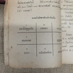 นามานุกรมและหลักการตั้งชื่อ - เจ้าคุณพระวินัย โกศล รูปที่ 7