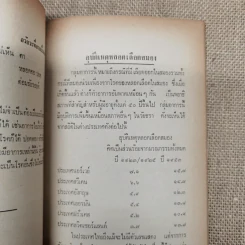 บทความที่น่ารู้สำหรับประชาชน ชราภาพ-พยาธิสภาพ อนุสรณ์ในงานฌาปนกิจศพนางแฉล้ม กู้ประเสริฐ รูปที่ 13