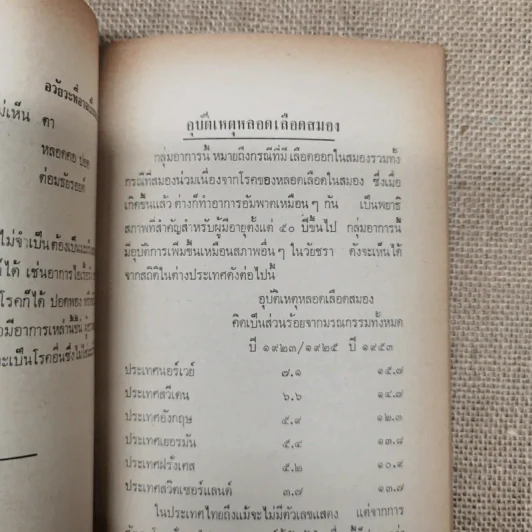 บทความที่น่ารู้สำหรับประชาชน ชราภาพ-พยาธิสภาพ อนุสรณ์ในงานฌาปนกิจศพนางแฉล้ม กู้ประเสริฐ รูปที่ 13