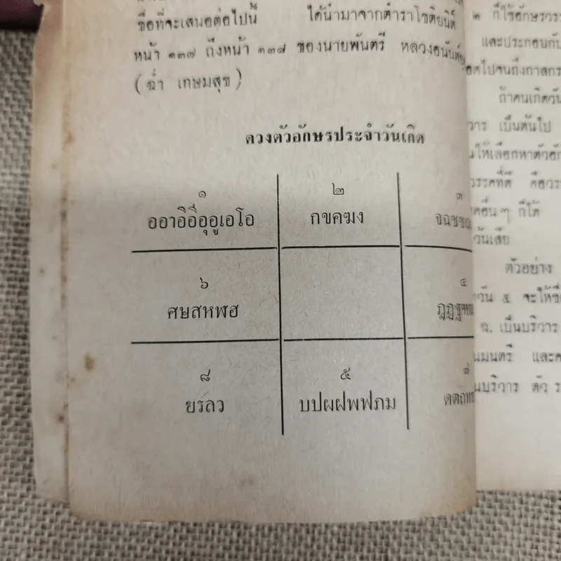 นามานุกรมและหลักการตั้งชื่อ - เจ้าคุณพระวินัย โกศล รูปที่ 7