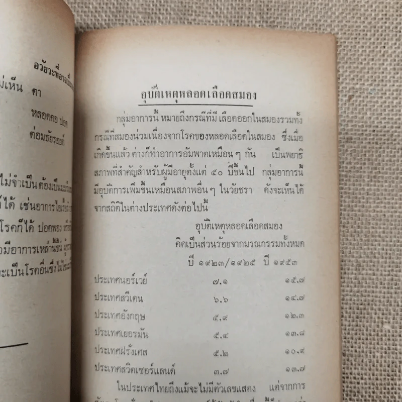บทความที่น่ารู้สำหรับประชาชน ชราภาพ-พยาธิสภาพ อนุสรณ์ในงานฌาปนกิจศพนางแฉล้ม กู้ประเสริฐ รูปที่ 13