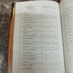 สุริโยทัย - ชาตรีเฉลิม ยุคล รูปที่ 11