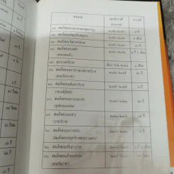 สุริโยทัย - ชาตรีเฉลิม ยุคล รูปที่ 12