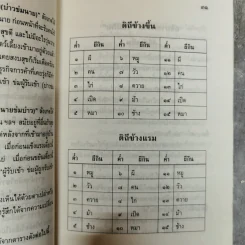 ตำราปลูกสร้างอาคารบ้านเรือน - ส.หยกฟ้า รูปที่ 11