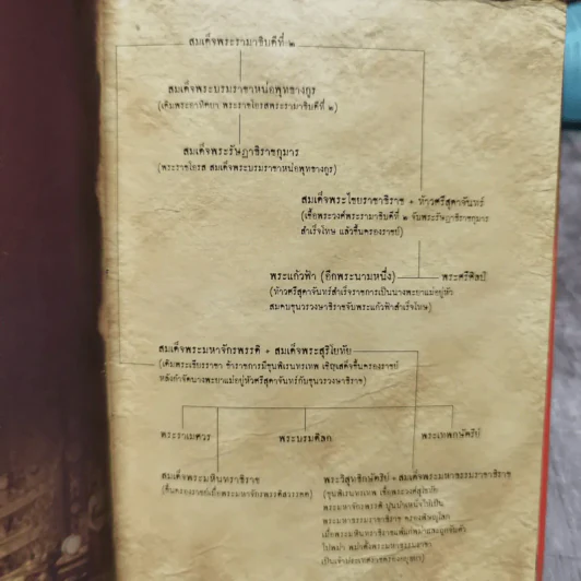 สุริโยทัย - ชาตรีเฉลิม ยุคล รูปที่ 7