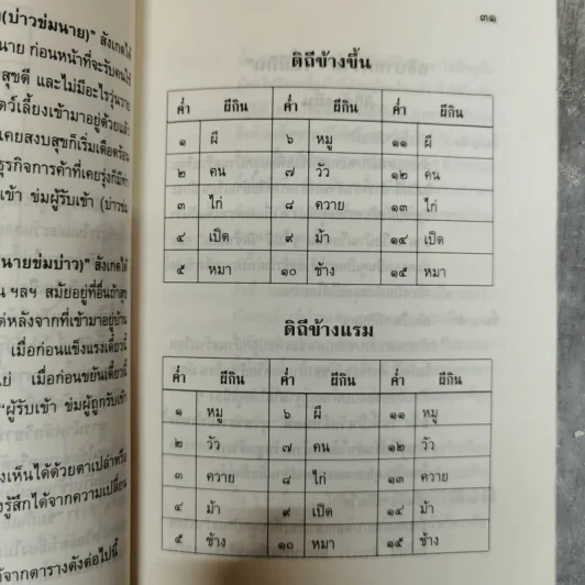 ตำราปลูกสร้างอาคารบ้านเรือน - ส.หยกฟ้า รูปที่ 11