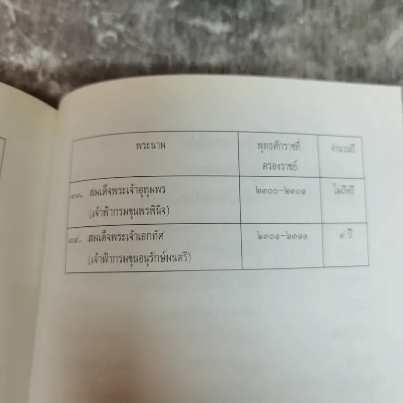 สุริโยทัย - ชาตรีเฉลิม ยุคล รูปที่ 14