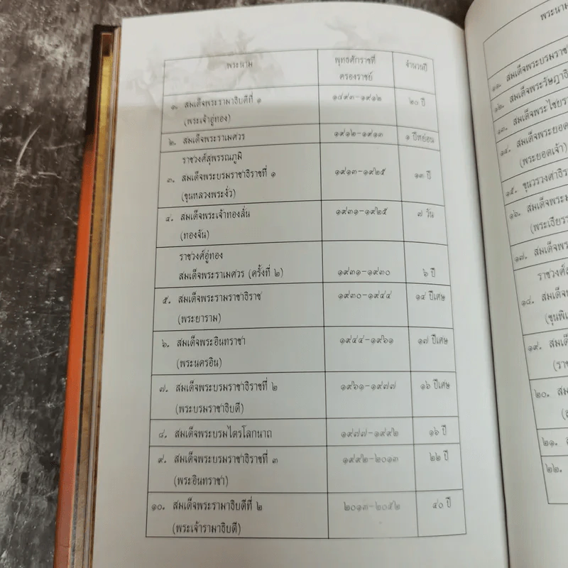 สุริโยทัย - ชาตรีเฉลิม ยุคล รูปที่ 11