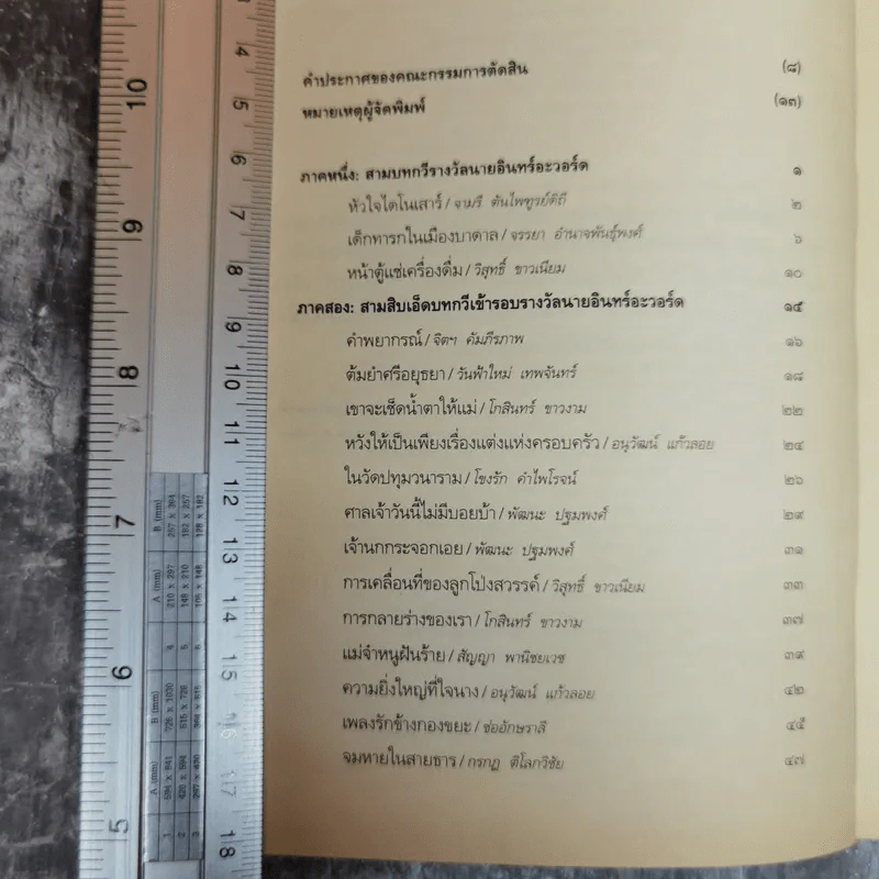 หัวใจไดโนเสาร์ - จามรี ตันไพฑูรย์ดิถี รูปที่ 9