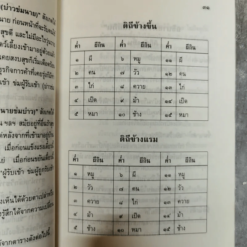 ตำราปลูกสร้างอาคารบ้านเรือน - ส.หยกฟ้า รูปที่ 11