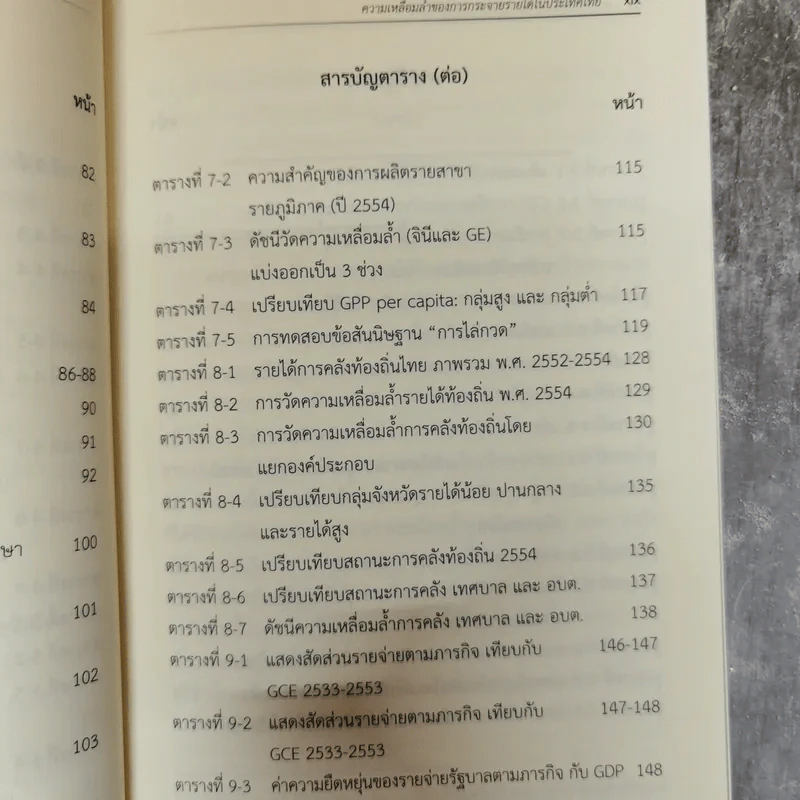 ความเหลื่อมล้ำของการกระจายรายได้ในประเทศไทย - ดิเรก ปัทมสิริวัฒน์ รูปที่ 11