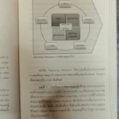 Marketing Panorama การตลาดมุมกว้าง - ผศ.ดร. กฤตินี ณัฏฐวุฒิสิทธิ์ รูปที่ 12