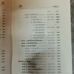 ประมวลกฎหมายแพ่งและพาณิชย์ บรรพ 1-6 แก้ไขเพิ่มเติมพ.ศ.2535 - พิชัย นิลทองคำ รูปที่ 10