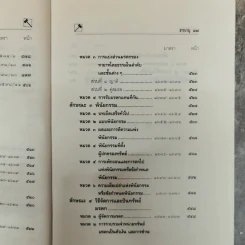 ประมวลกฎหมายแพ่งและพาณิชย์ บรรพ 1-6 แก้ไขเพิ่มเติมพ.ศ.2535 - พิชัย นิลทองคำ รูปที่ 20