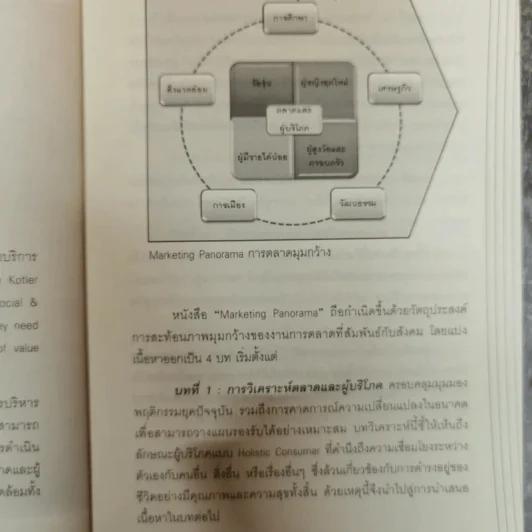 Marketing Panorama การตลาดมุมกว้าง - ผศ.ดร. กฤตินี ณัฏฐวุฒิสิทธิ์ รูปที่ 12