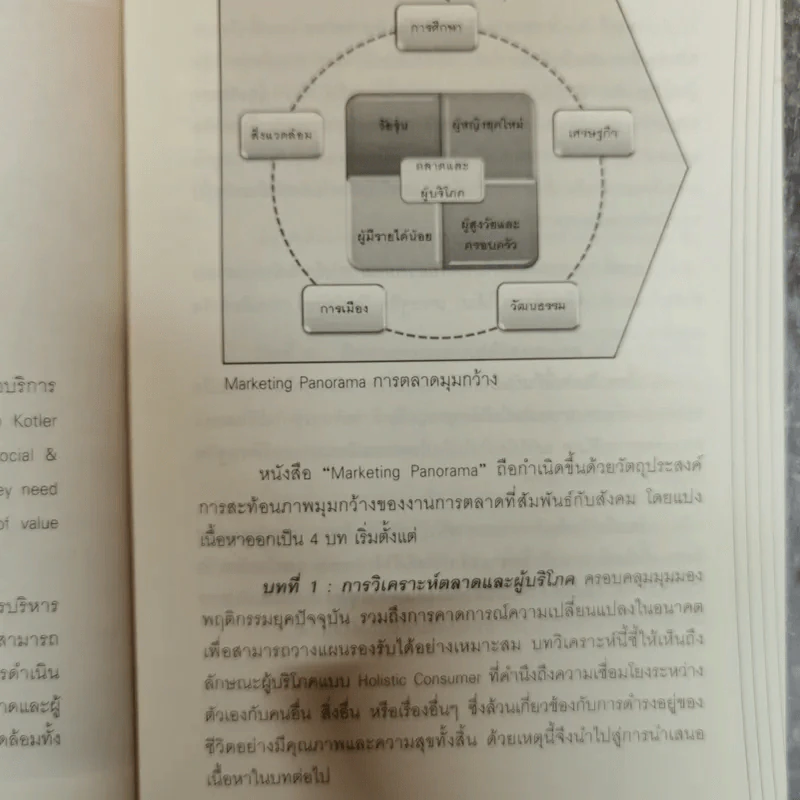 Marketing Panorama การตลาดมุมกว้าง - ผศ.ดร. กฤตินี ณัฏฐวุฒิสิทธิ์ รูปที่ 12