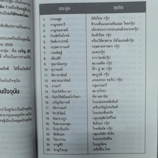 บุรุษที่รวยที่สุดในประเทศไทย เจริญ สิริวัฒนภักดี รูปที่ 9