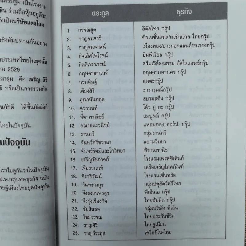 บุรุษที่รวยที่สุดในประเทศไทย เจริญ สิริวัฒนภักดี รูปที่ 9