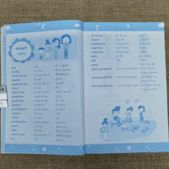 ศัพท์หมวดความรู้สำหรับเด็ก รูปที่ 9