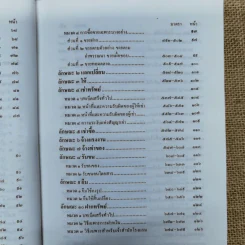 ประมวลกฎหมายแพ่งและพาณิชย์ บรรพ 1-6 พร้อมด้วยประมวลกฎหมายอาญา แก้ไขเพิ่มเติมพ.ศ.2531 - โพธิ์ แซมลำเจียก รูปที่ 12