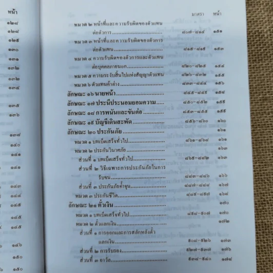 ประมวลกฎหมายแพ่งและพาณิชย์ บรรพ 1-6 พร้อมด้วยประมวลกฎหมายอาญา แก้ไขเพิ่มเติมพ.ศ.2531 - โพธิ์ แซมลำเจียก รูปที่ 14