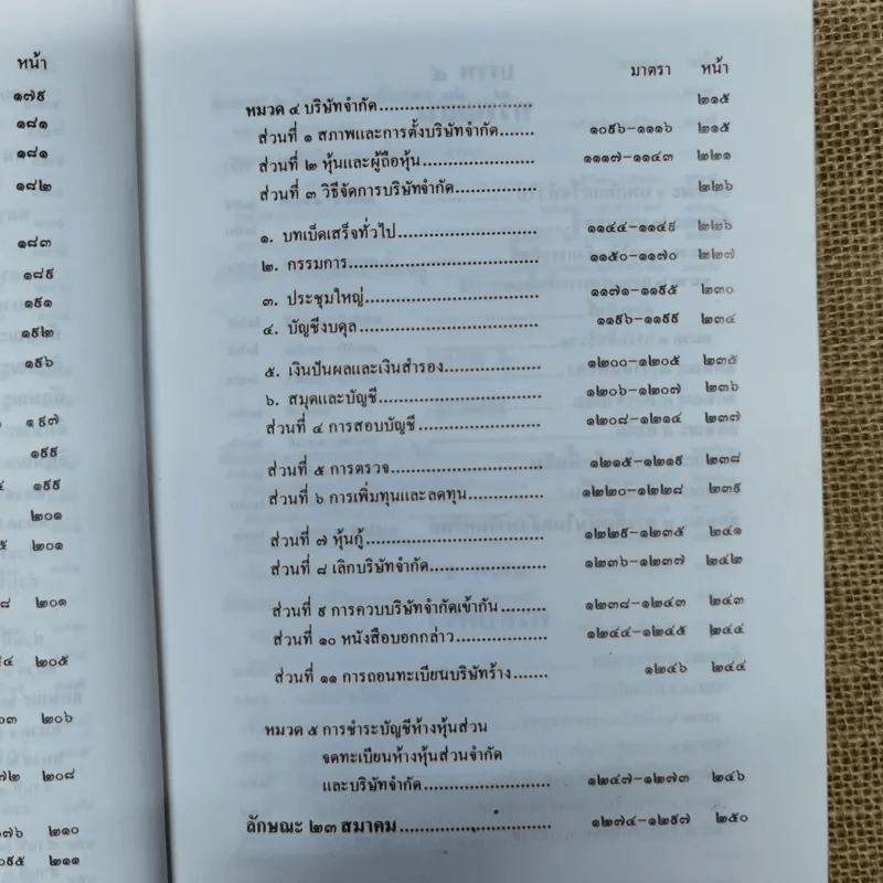 ประมวลกฎหมายแพ่งและพาณิชย์ บรรพ 1-6 พร้อมด้วยประมวลกฎหมายอาญา แก้ไขเพิ่มเติมพ.ศ.2531 - โพธิ์ แซมลำเจียก รูปที่ 16