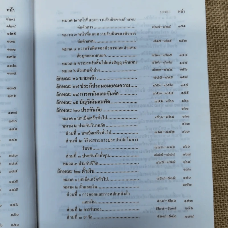 ประมวลกฎหมายแพ่งและพาณิชย์ บรรพ 1-6 พร้อมด้วยประมวลกฎหมายอาญา แก้ไขเพิ่มเติมพ.ศ.2531 - โพธิ์ แซมลำเจียก รูปที่ 14