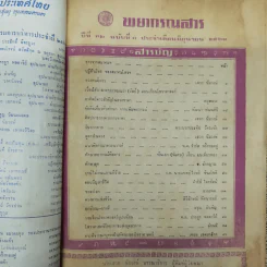 พยากรณสาร นิตยสารของสมาคมโหรแห่งประเทศไทย ปีที่ 32 ฉบับที่ 3 มิ.ย.2521 รูปที่ 5
