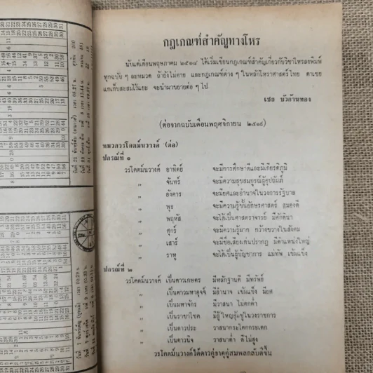 โหราเวสม์ ปีที่ 3 ฉบับที่ 33 ธ.ค.2519 รูปที่ 7