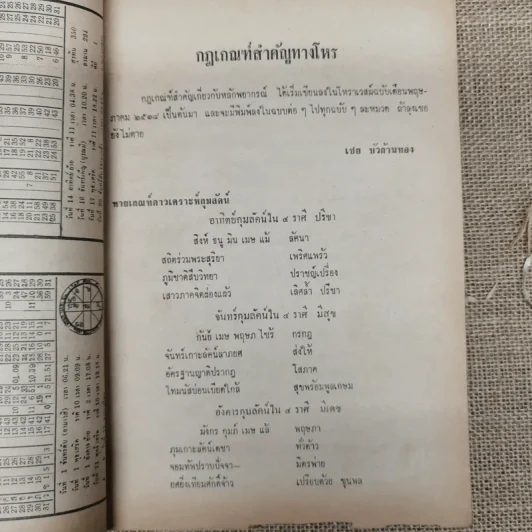 โหราเวสม์ ปีที่ 2 ฉบับที่ 24 มี.ค.2519 รูปที่ 9